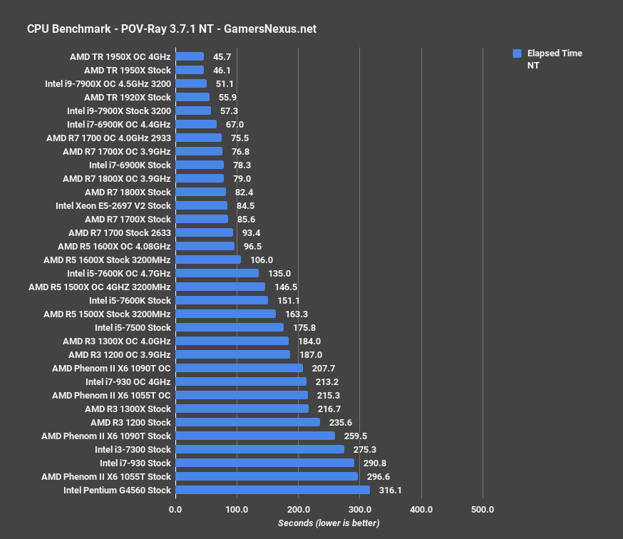 12 threadripper povray nt