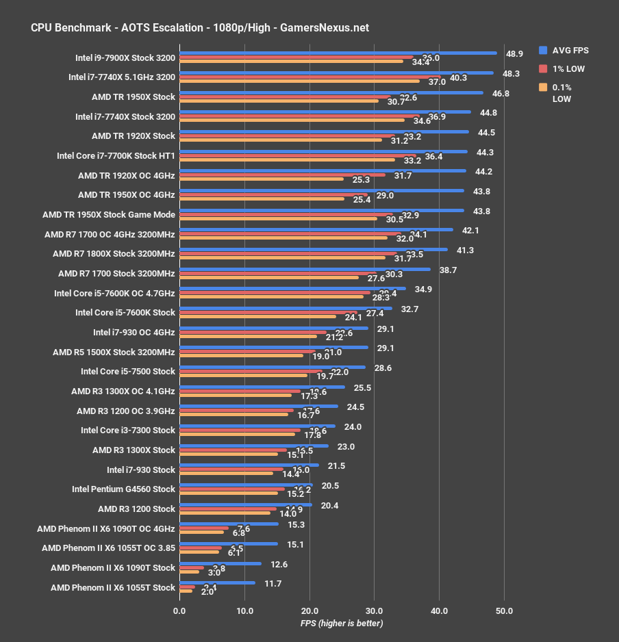 16 threadripper aots e