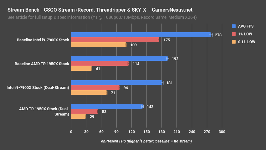 4 csgo streamrec 7900x 1950x fps