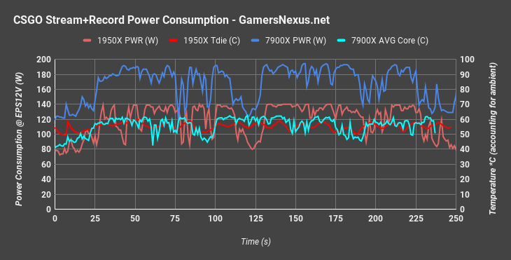 5 csgo streamrec 7900x 1950x 3