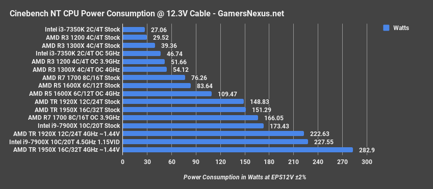 amd tr pwr cinebench
