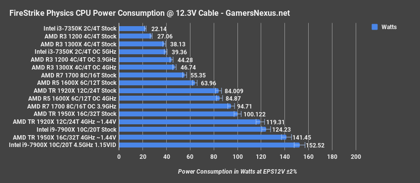 amd tr pwr firestrike phy