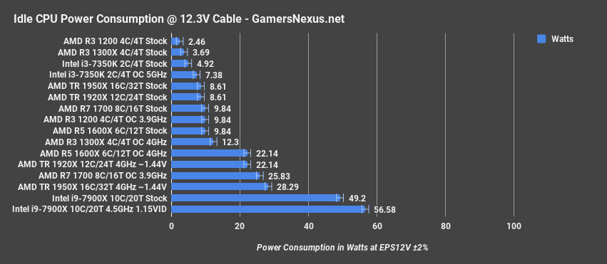 amd tr pwr idle