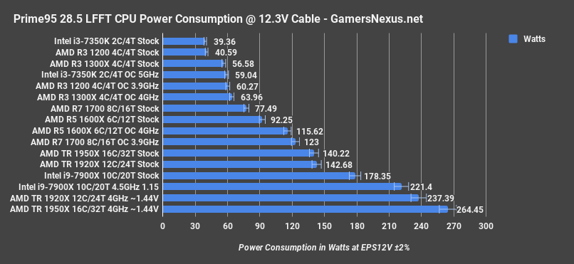 amd tr pwr p95 285