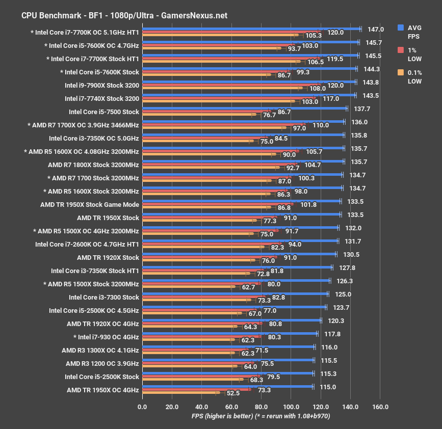 threadripper bf1 benchmark