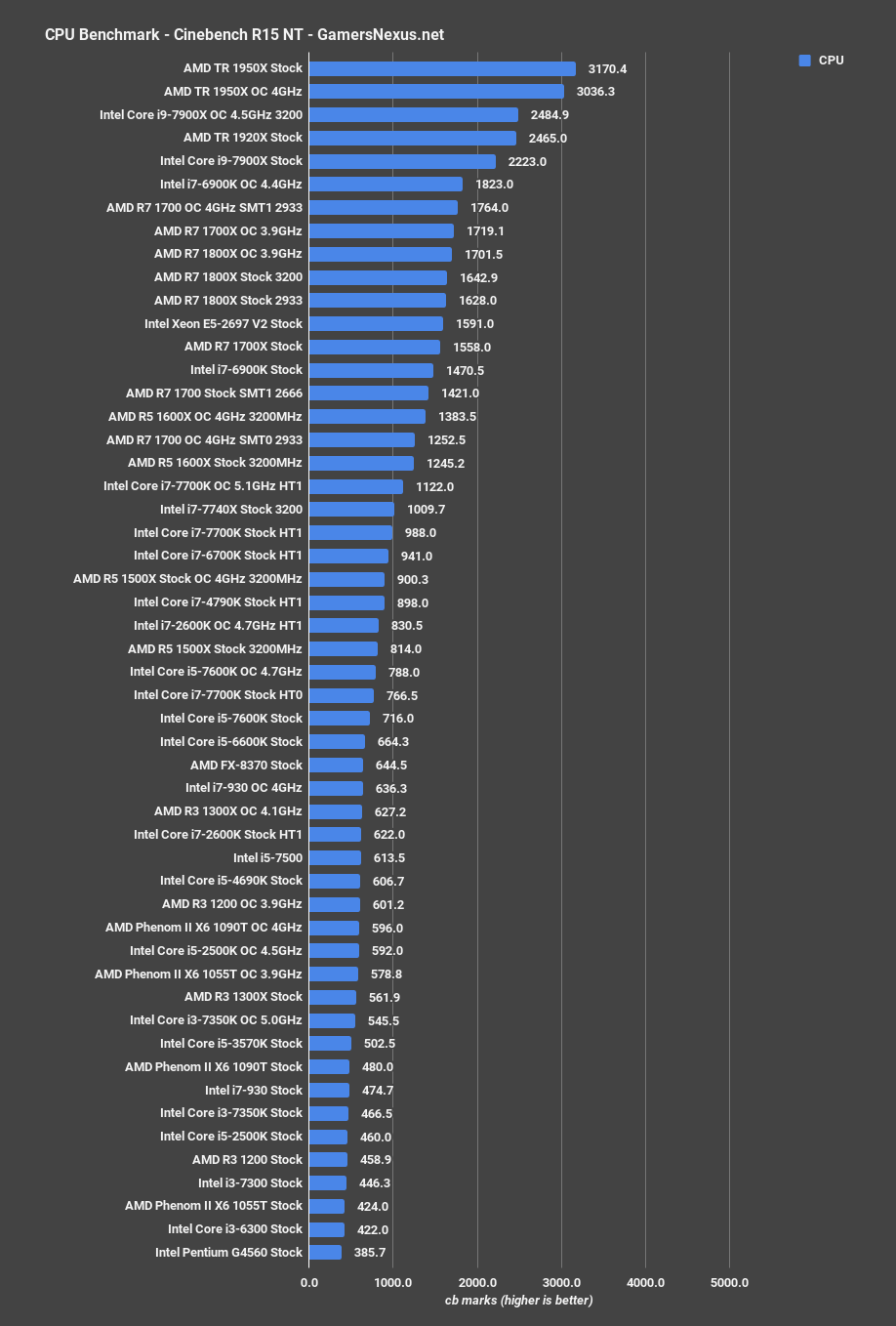 threadripper cinebench nt 2