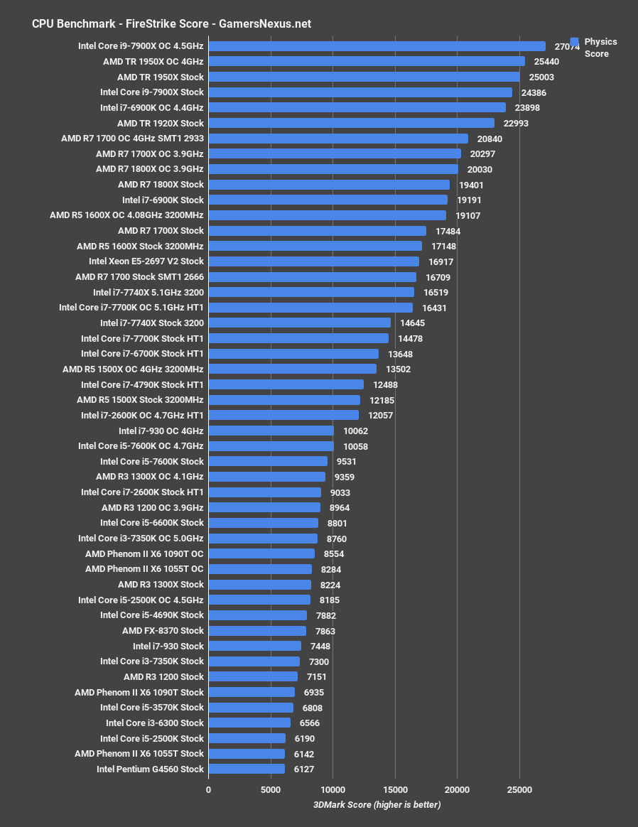 threadripper firestrike physics
