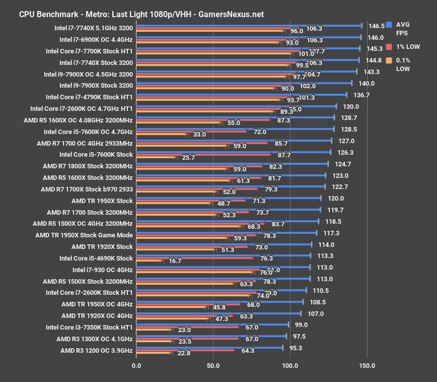 threadripper mll benchmark