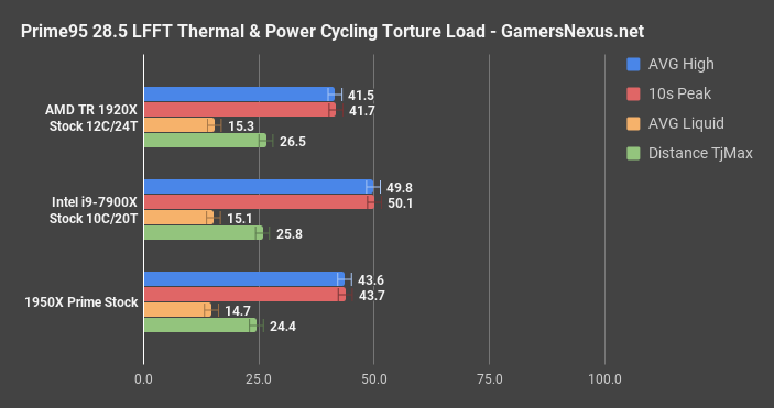 threadripper steadystate prime