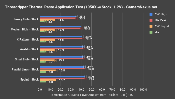 threadripper thermalpaste application stock