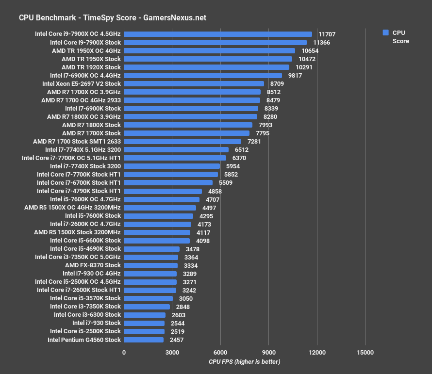 threadripper timespy cpu