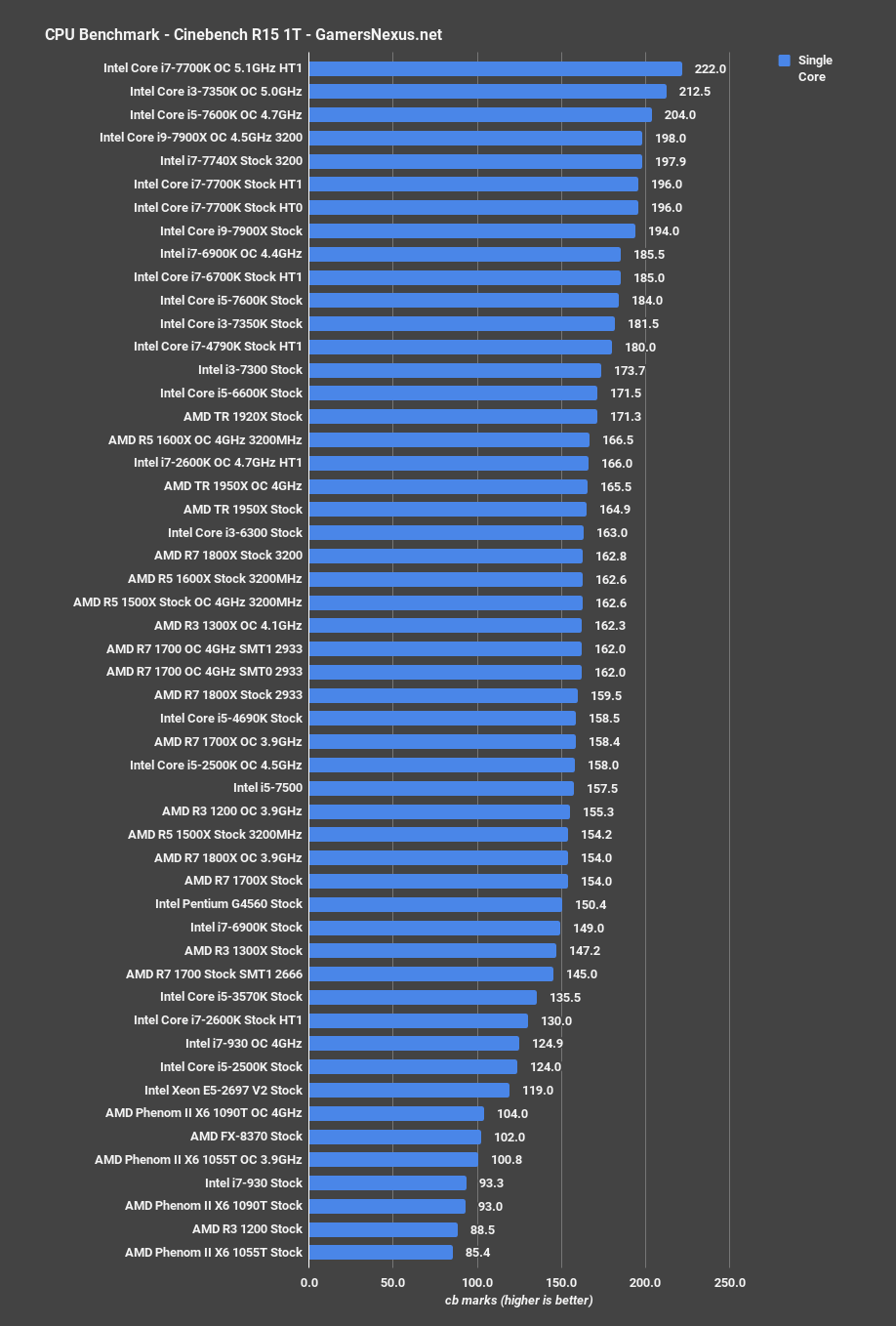 threadripper cinebench 1t 2