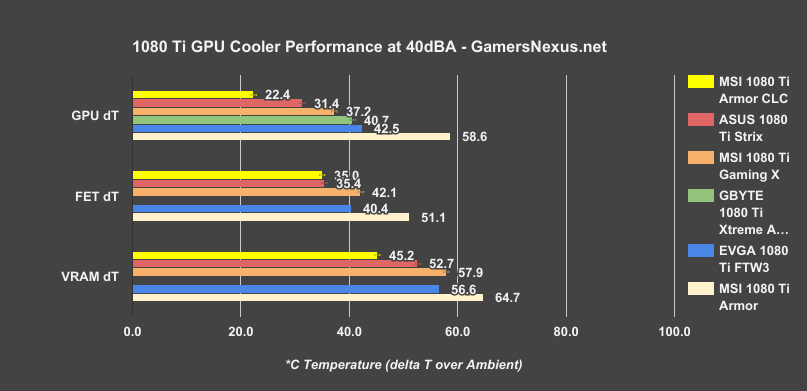 msi 1080ti armor 40dba eq clc