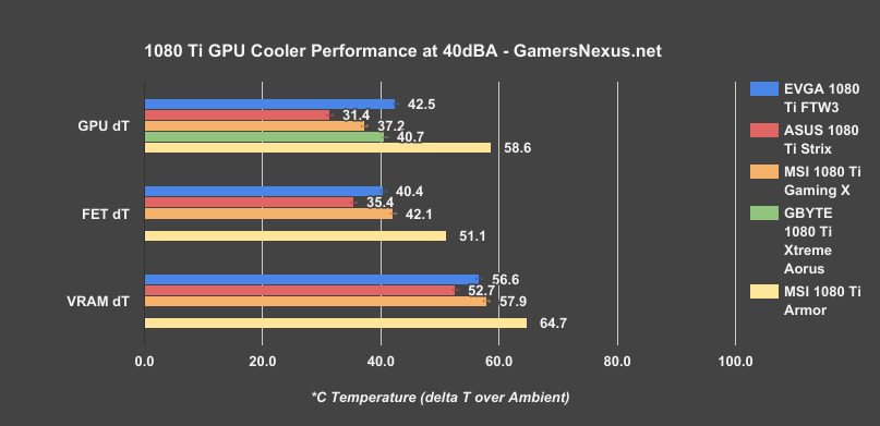 msi 1080ti armor 40dba eq