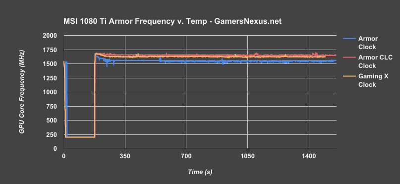 msi 1080ti armor frequency gaming x