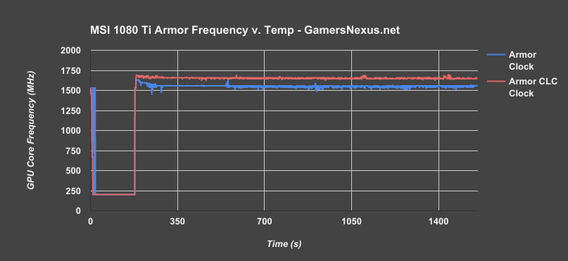 msi 1080ti armor frequency v clc