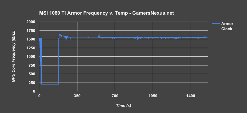 msi 1080ti armor frequency