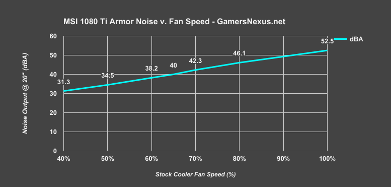 msi 1080ti armor noise v fan