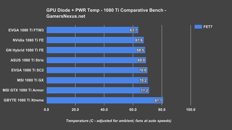 msi 1080ti armor pwr stock