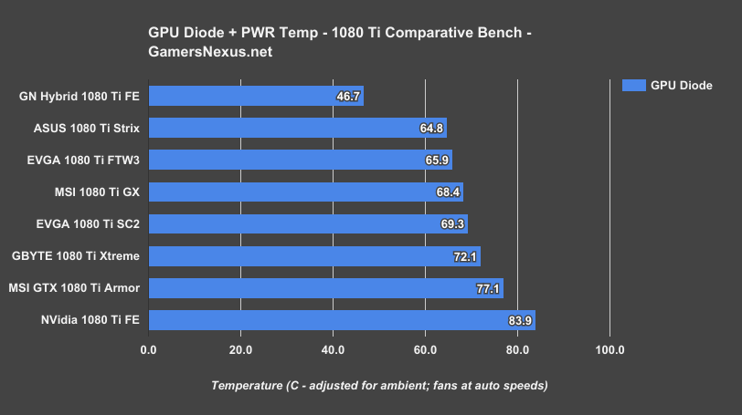 msi 1080ti armor stock eq