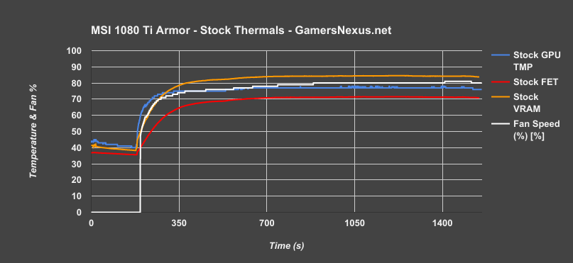 msi 1080ti armor stock v time