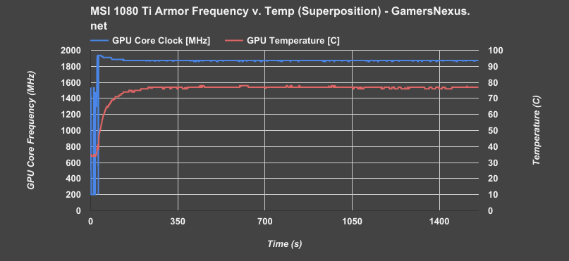 msi 1080ti armor superposition