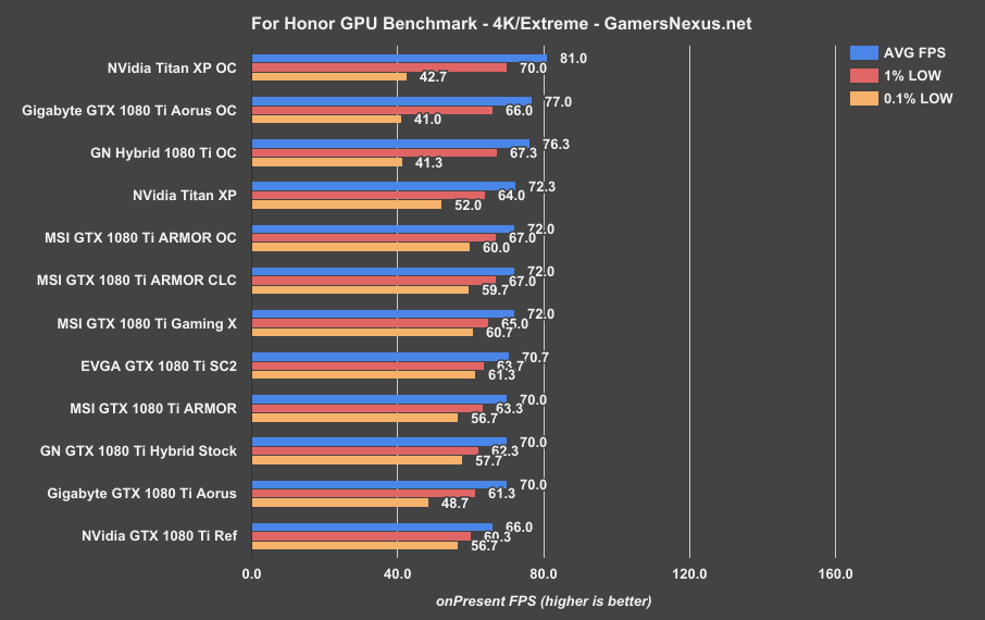 msi armor 1080ti honor