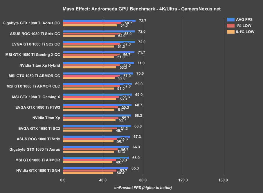msi armor 1080ti mea
