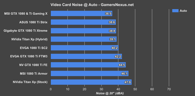 msi armor noise auto