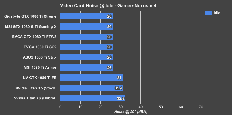 msi armor noise idle