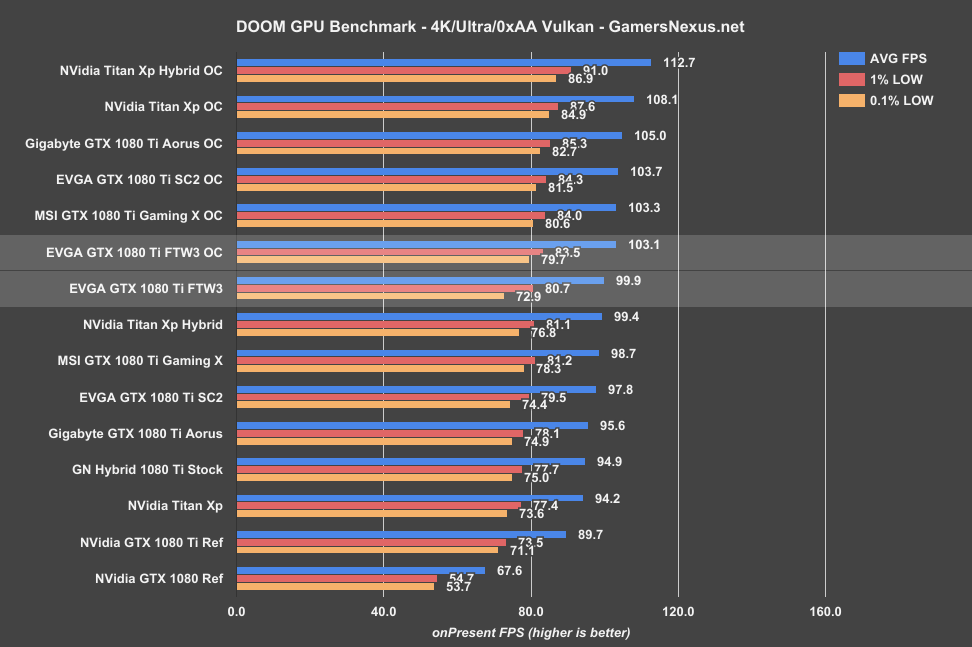 evga-1080ti-ftw3-doom