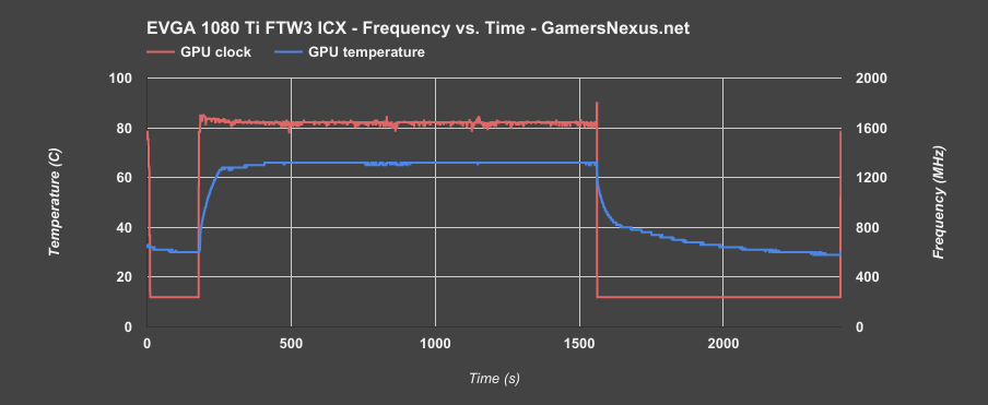 evga-1080ti-ftw3-freq-v-time