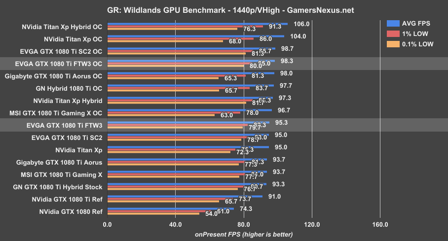 evga-1080ti-ftw3-grw-1440