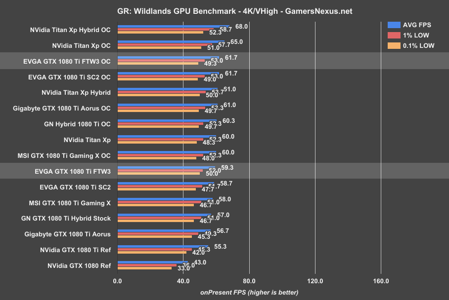 evga-1080ti-ftw3-grw-4k