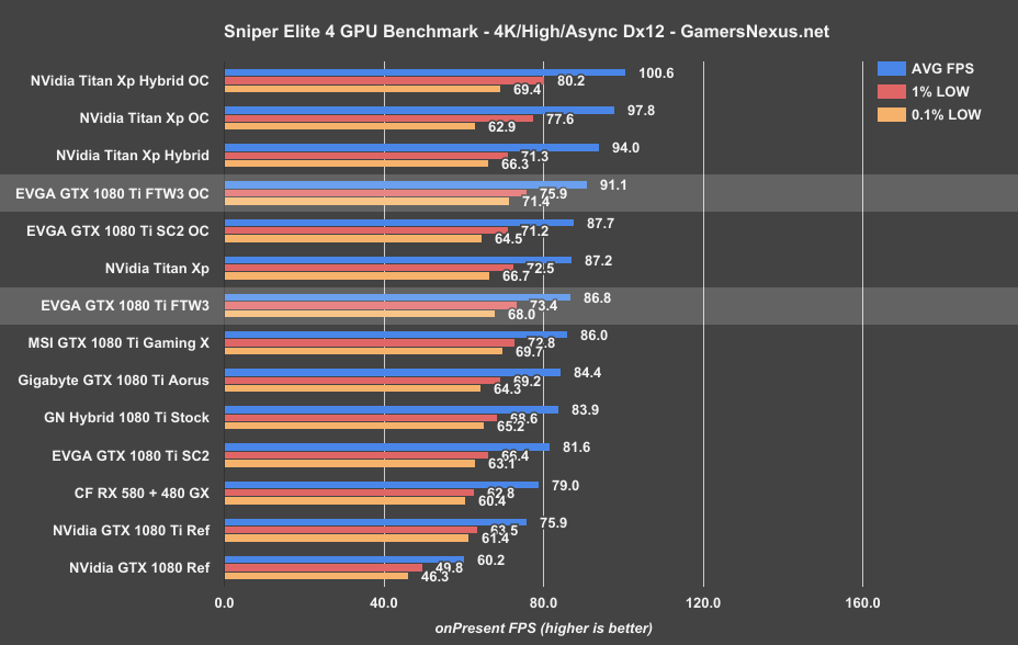 evga-1080ti-ftw3-sniper