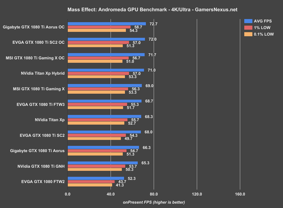 evga-ftw3-mea-4k