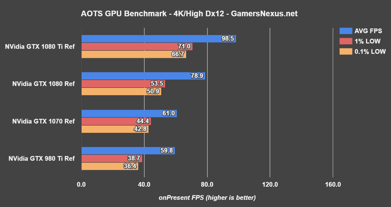 gtx-1080-ti-bench-aots-4k