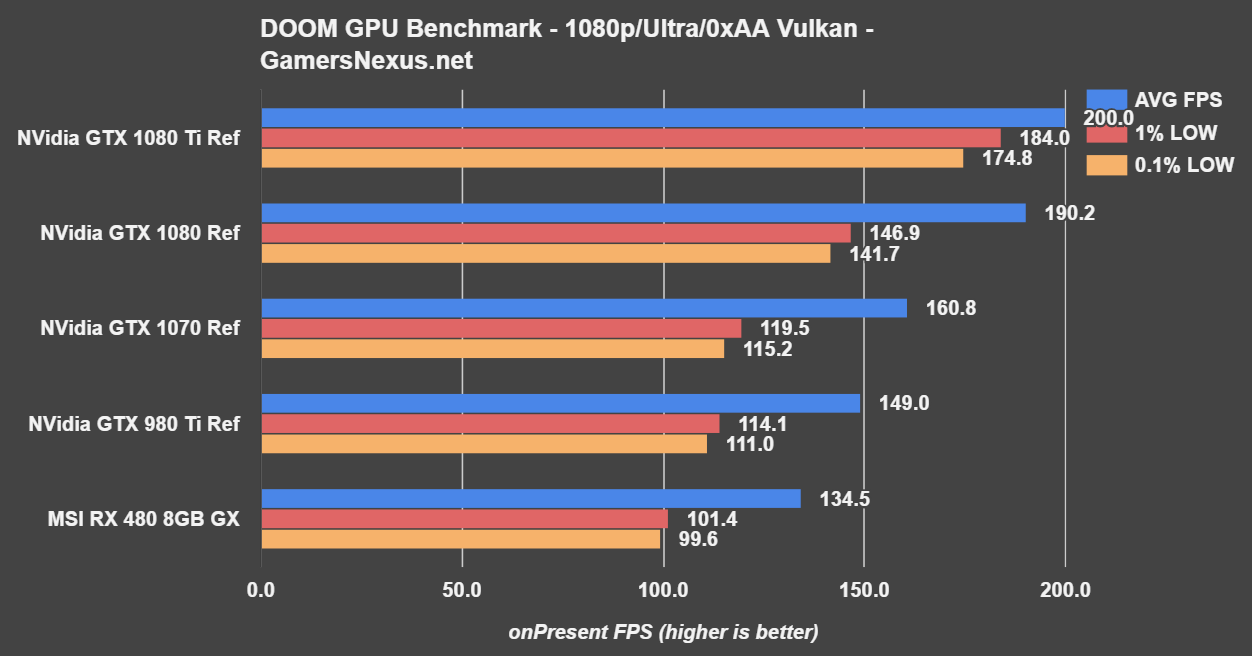 gtx-1080-ti-bench-doom-1080p