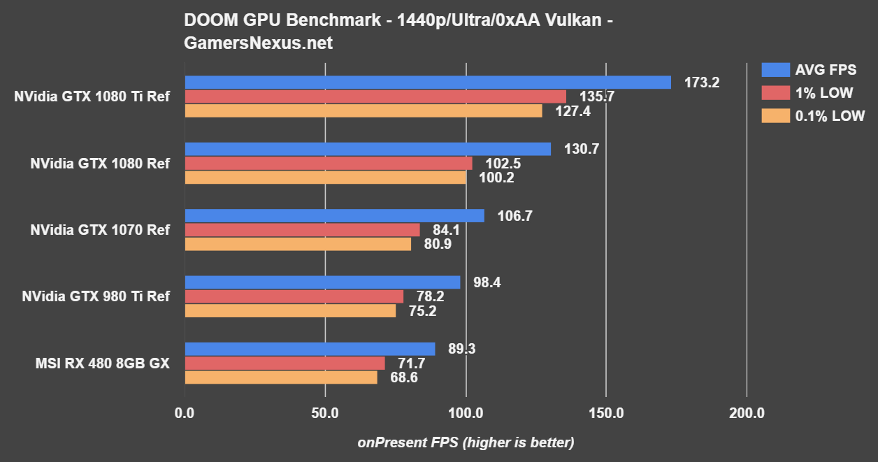 gtx-1080-ti-bench-doom-1440p