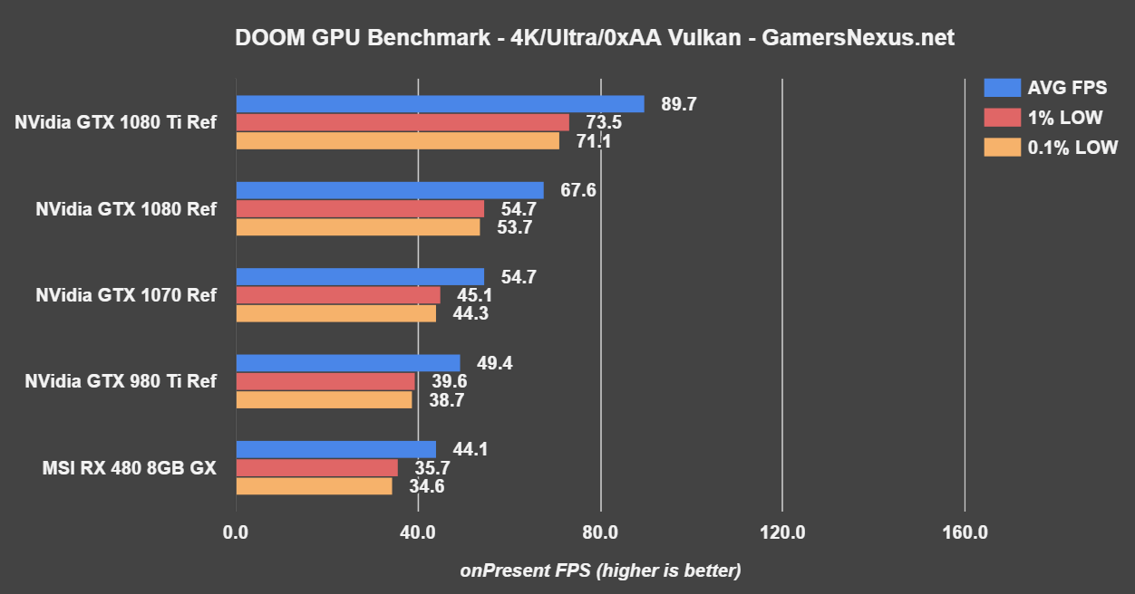 gtx-1080-ti-bench-doom-4k