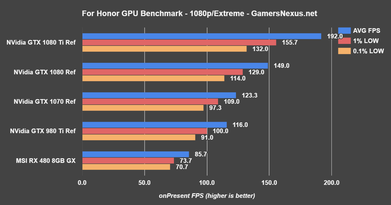 gtx-1080-ti-bench-for-honor-1080p