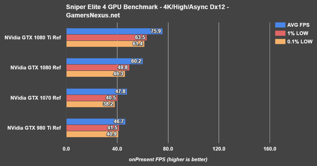 gtx-1080-ti-bench-sniper-4k