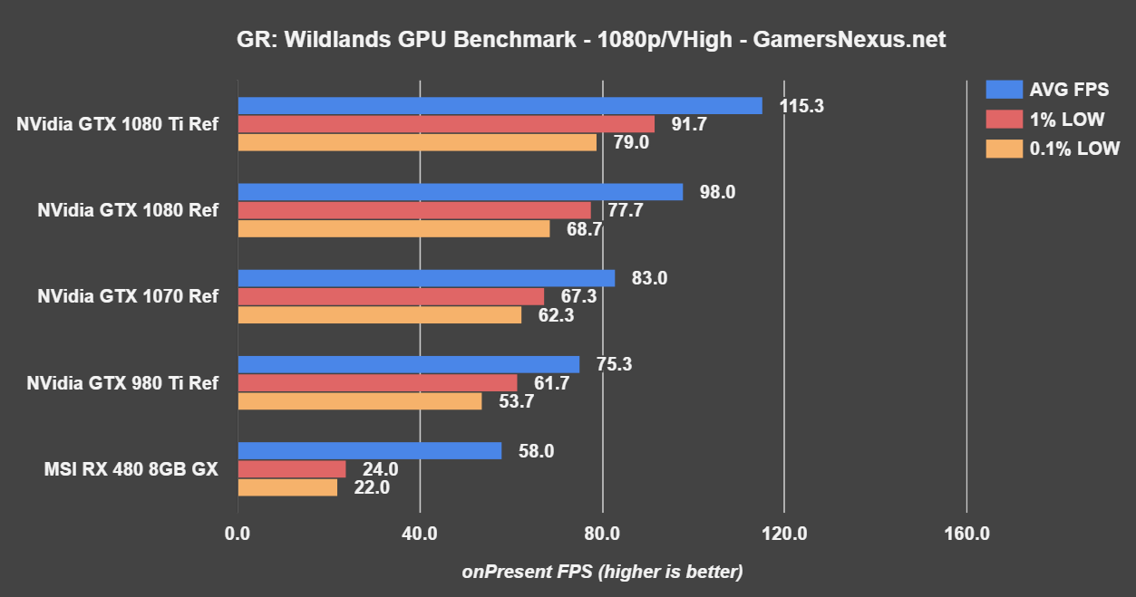 gtx-1080-ti-bench-wildlands-1080p