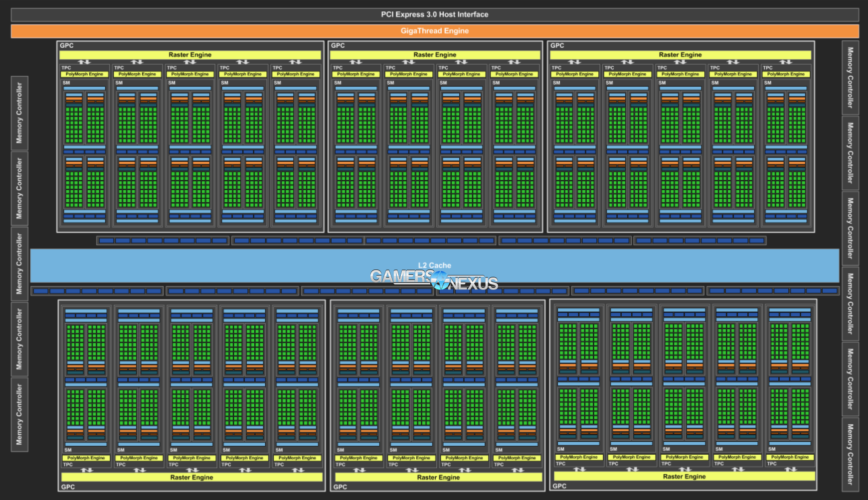 gtx-1080-ti-block-diagram large
