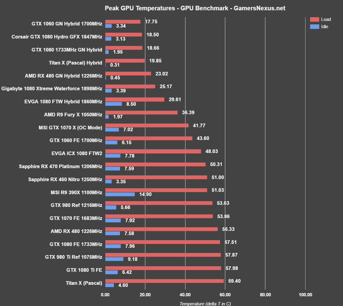 gtx-1080-ti-equilibrium