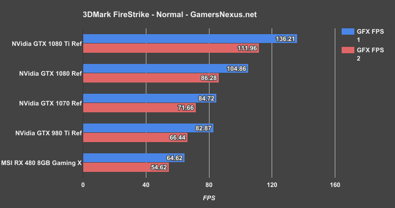 gtx-1080-ti-firestrike-normal-fps