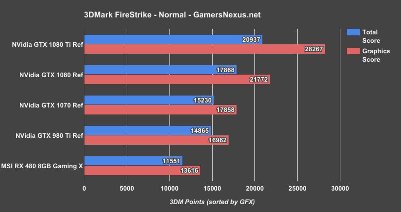gtx-1080-ti-firestrike-normal