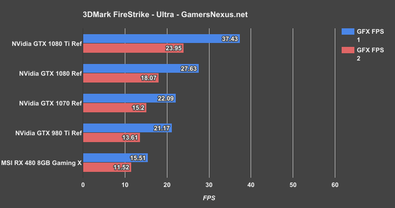 gtx-1080-ti-firestrike-ultra-fps