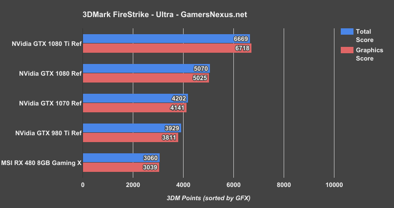 gtx-1080-ti-firestrike-ultra