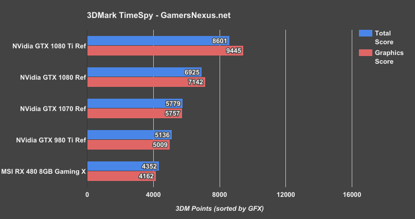 gtx-1080-ti-timespy